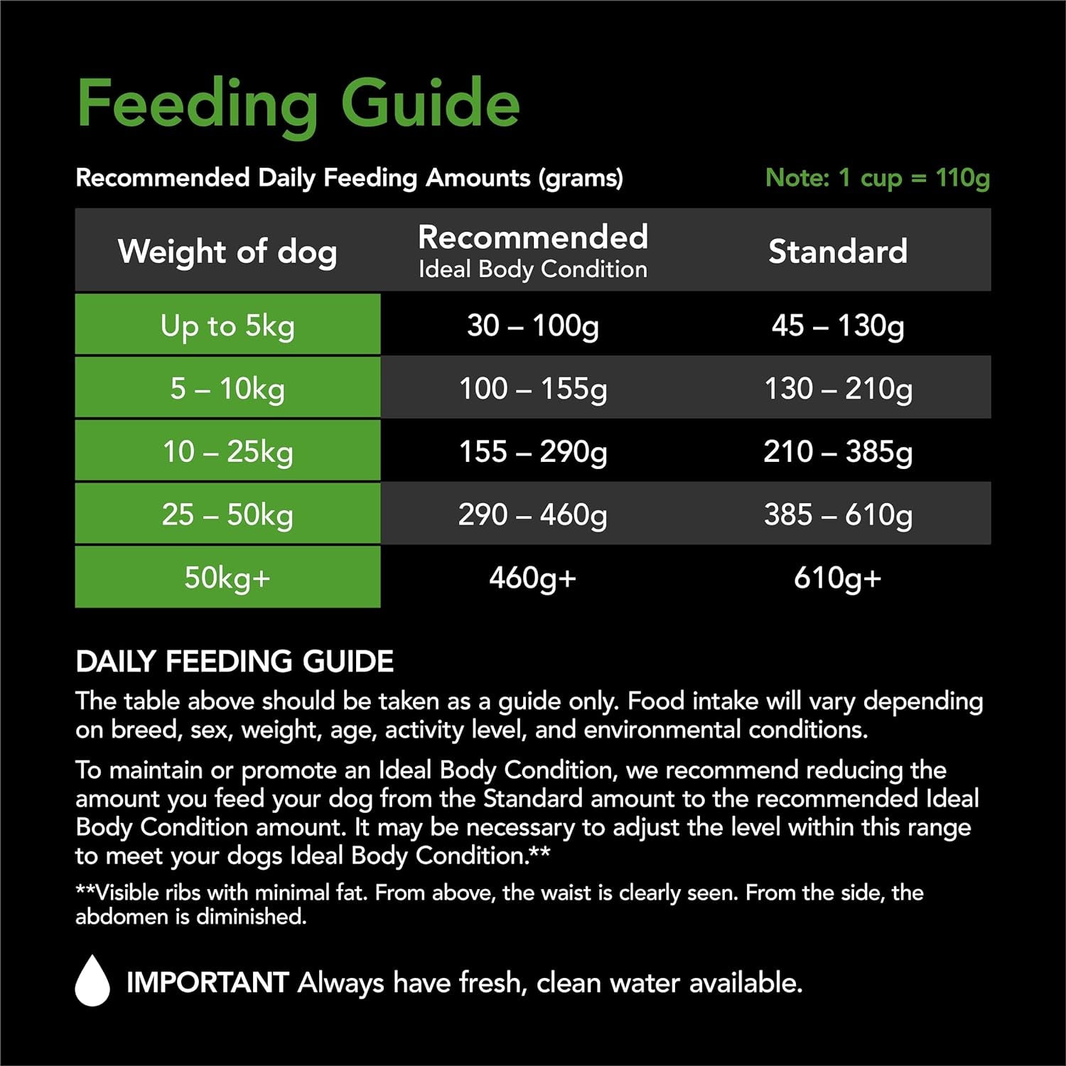 SUPERCOAT SMARTBLEND Adult Dry Dog Food Chicken 18Kg